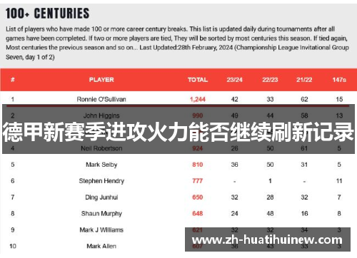 德甲新赛季进攻火力能否继续刷新记录